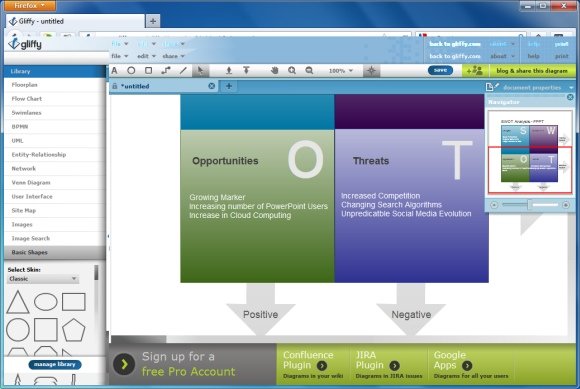 swot analysis