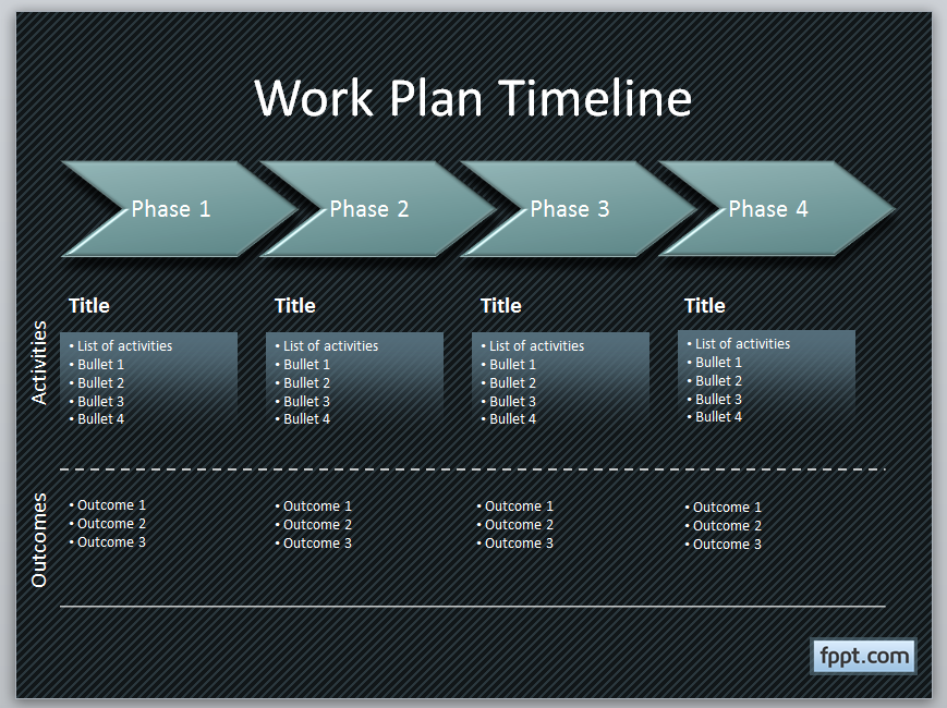 How To Develop A Business Plan Template