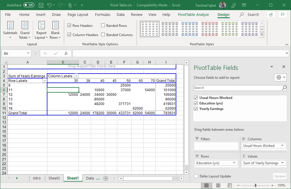 Sample Pivot Table - FPPT