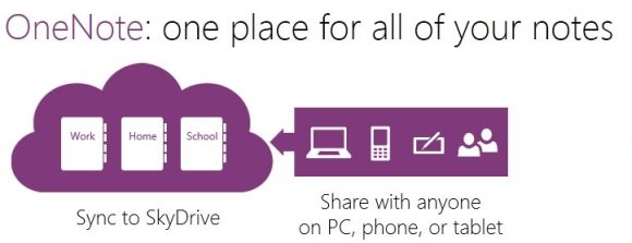 Onenote