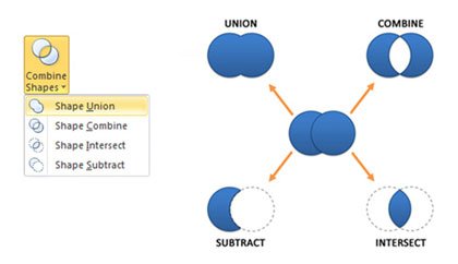 Ошибка all queries combined using a union intersect or except