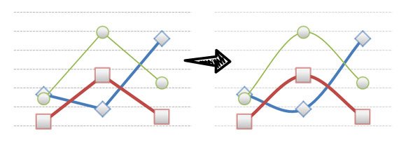 how-to-create-a-curved-line-charts-in-powerpoint-2010