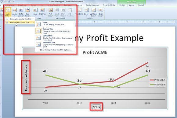 How To Insert Line Graph In Powerpoint