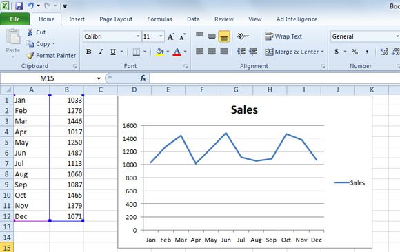 How To Copy Chart From Excel Into PowerPoint 2010