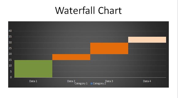 Waterfall Chart In PowerPoint 2010