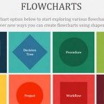 How To Make A Flowchart in PowerPoint