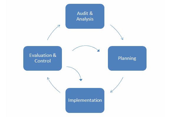 How to Make an APIC Model Diagram in PowerPoint 2010 using SmartArt