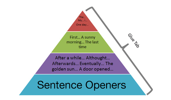 009-sentence-starters-for-essays-good-starting-sentences-an-essay-how