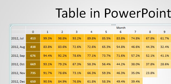 How to Insert a HTML Table in PowerPoint