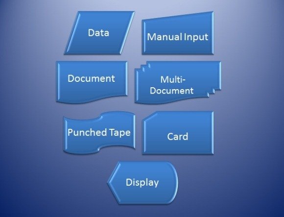 meanings shape flowchart Different Meaning Flowchart Symbols Of