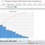 Pinpoint and Analyze Problem Areas