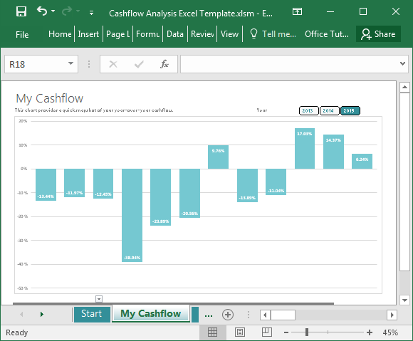 Dentrodabiblia Cash Flow Chart Excel