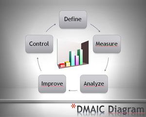 DMAIC PowerPoint