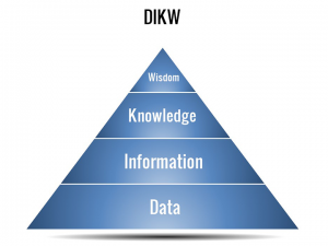 DIKW Pyramid PowerPoint template