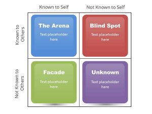 Free Johari Window PowerPoint template