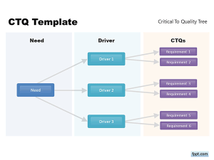 CTQ Template